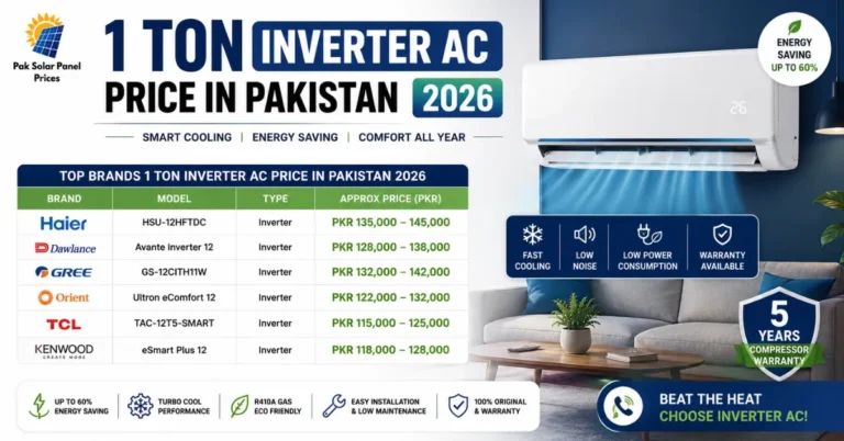 1 Ton Inverter AC price in Pakistan 2026 with Haier, Gree, Dawlance, Orient, TCL and Kenwood latest price list.