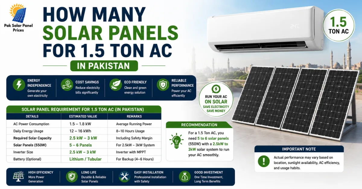 How many solar panels are required for a 1.5 ton AC in Pakistan with 550W panels