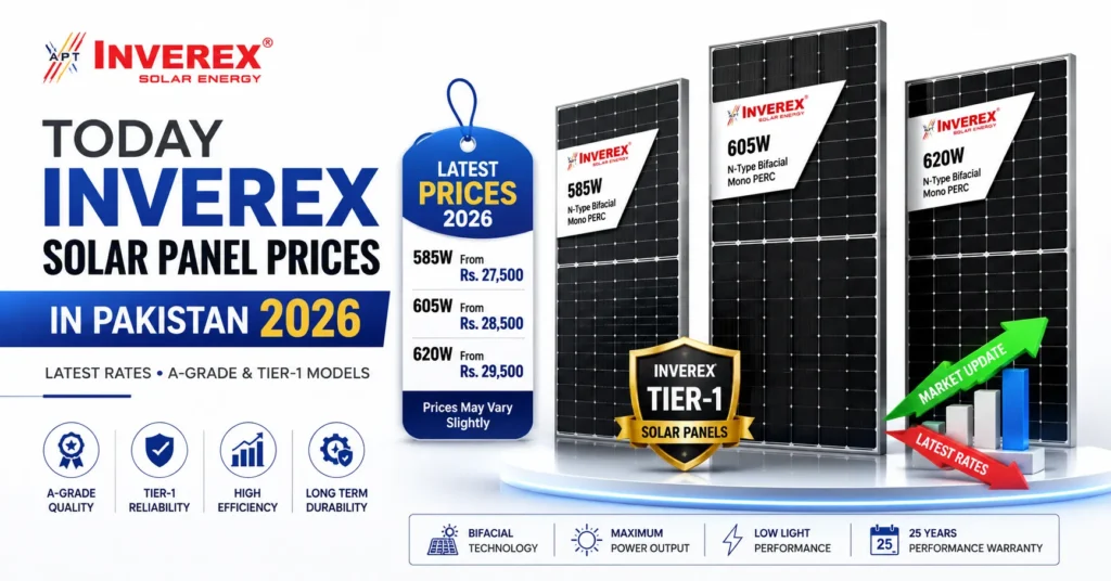 Today Inverex Solar Panel Prices in Pakistan 2026 feature image showing 585W, 605W, and 620W A-Grade Tier-1 solar panels with the latest price updates.