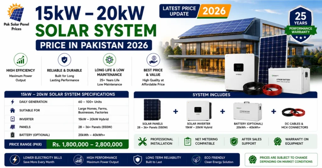 15kW to 20kW solar system price in Pakistan 2026 for commercial and large residential projects