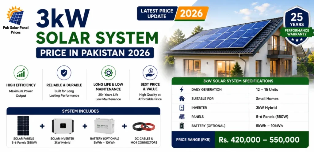 3kW solar system price in Pakistan 2026 with hybrid inverter, battery option and installation details