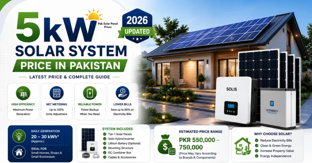 Residential 5kW solar system installation with battery backup in Pakistan.