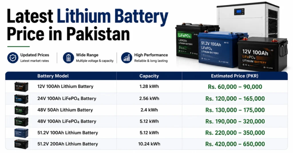 Latest Price List Lithium Battery Price in Pakistan, Updated LiFePO4 Battery Prices, 12V 24V 48V Lithium Battery Price List, Best Lithium Battery Brands in Pakistan