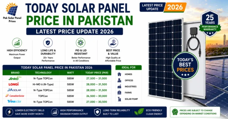 Today solar panel price in Pakistan 2026 with updated rates of Jinko, LONGi, JA Solar, Canadian Solar and Trina Solar