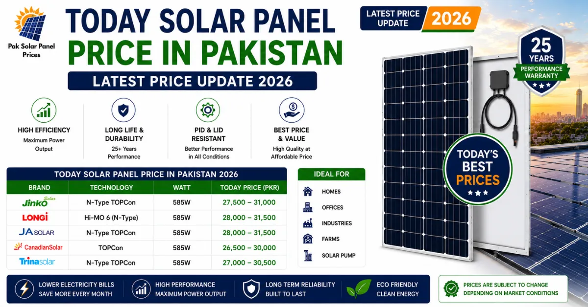 Today solar panel price in Pakistan 2026 with updated rates of Jinko, LONGi, JA Solar, Canadian Solar and Trina Solar