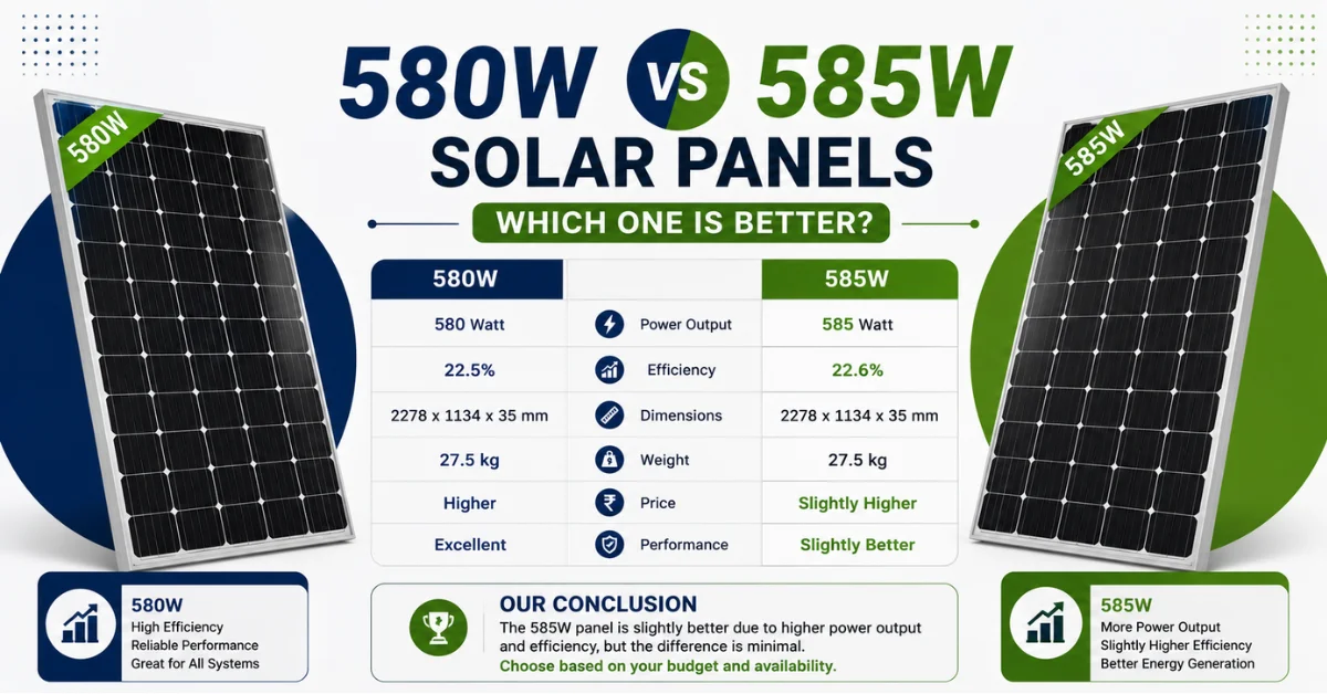 580W vs 585W solar panels, 580 watt solar panel, 585 watt solar panel, solar panel comparison