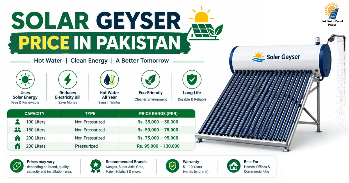Solar geyser price in Pakistan showing solar water heater options, solar geyser rates, and hot water solutions for homes.