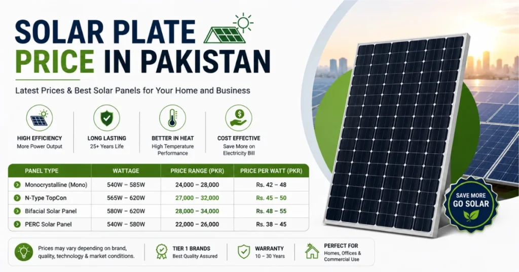 Solar plate price in Pakistan, solar panel price 2026, N-Type TOPCon and bifacial solar panel rates