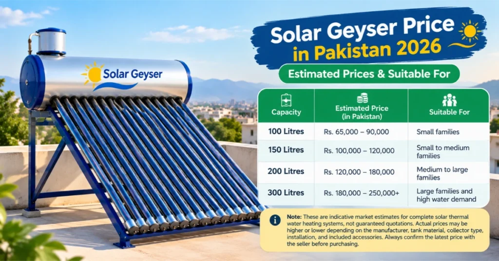 Solar geyser price in Pakistan by capacity, including 100, 150, 200 and 300 litre systems